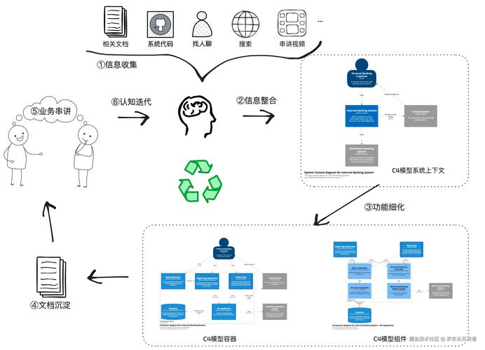 学习如何有效利用imToken正版网站进行数据挖掘？_挖掘数据是什么意思_在线数据挖掘平台