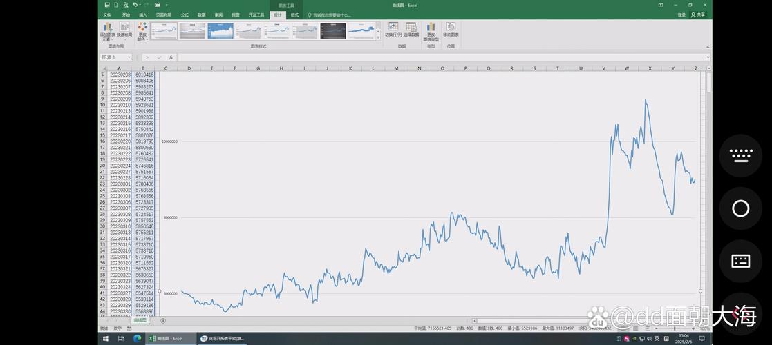 如何在im钱包官网版中进行趋势分析?_钱包app官网_钱包官方下载