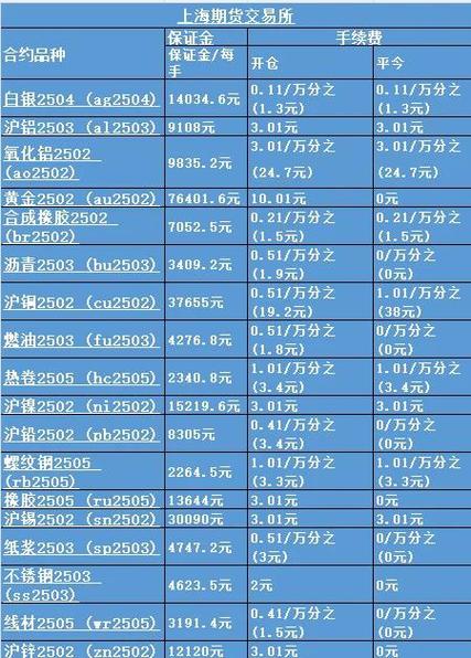 钱包官方理财平台_imToken钱包下载app的交易手续费与利息分析_钱包分期是什么平台